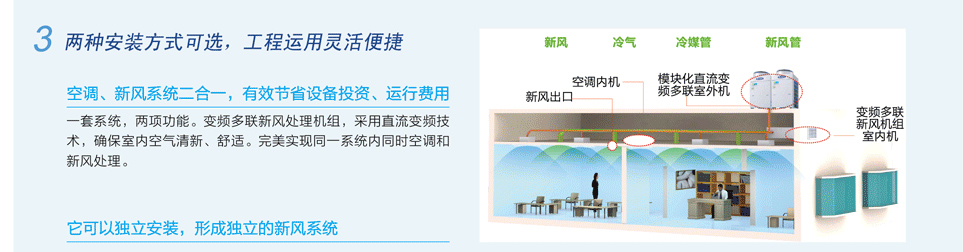 GMV5S全直流变频多联机组